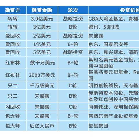 闲鱼软件下载的长尾关键词有哪些