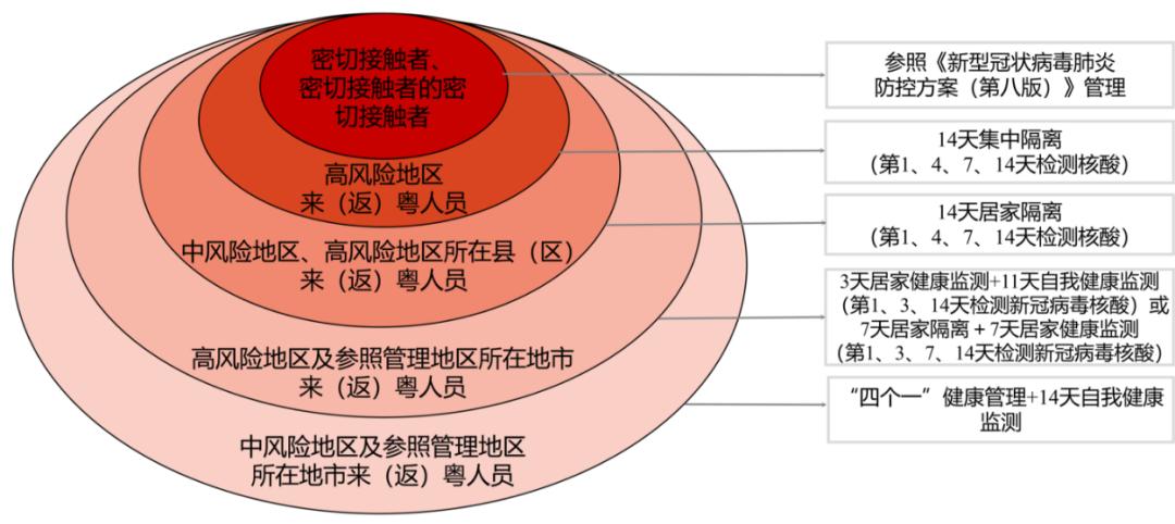 深圳疫情最新消息今天
,深圳疫情最新消息今天又封了-图1 深圳疫情最新消息今天
,深圳疫情最新消息今天又封了-图1