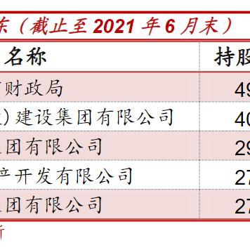 兰州财政投资项目管理的相关长尾关键词有哪些