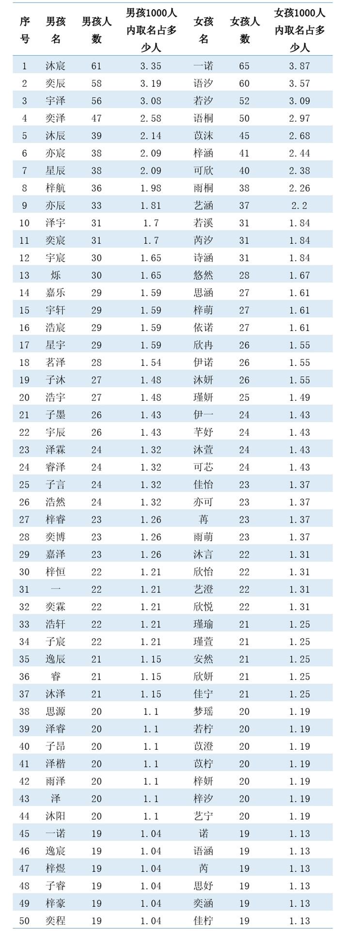 汐和宝宝怎么起名(开头是苏的三个字名字最好带有沐或晨字不要太俗的)