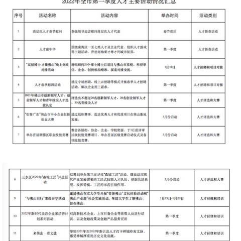 广东省佛山市快递代码的长尾关键词有什么