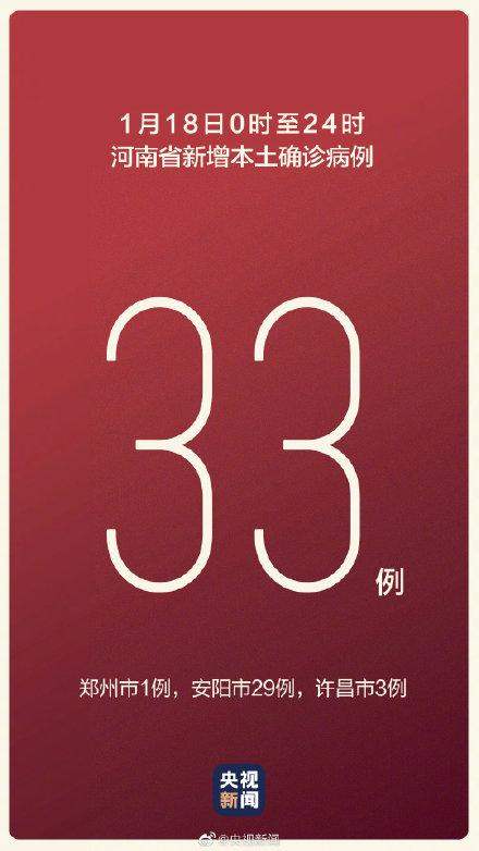 31省份新增本土病例97例:河南60例
,31省新增本土61例河南省-图1 31省份新增本土病例97例:河南60例
,31省新增本土61例河南省-图1