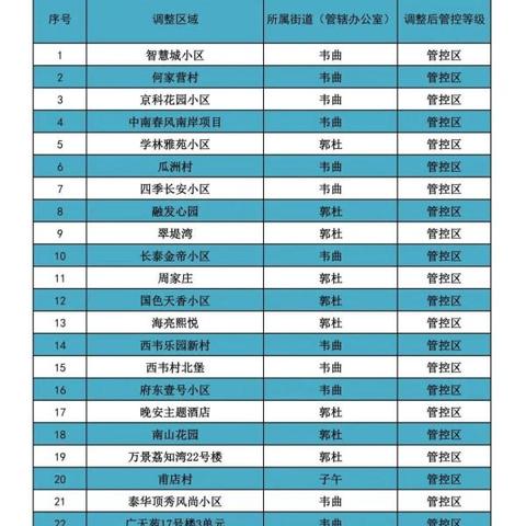 西安市什么时间封控