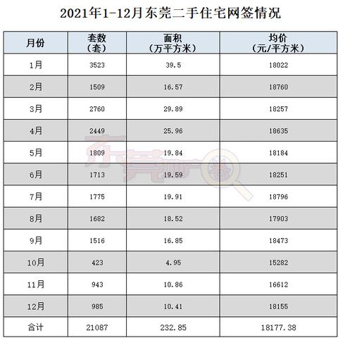 东莞市二手房成交真实价的长尾关键词有哪些