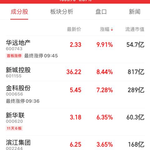 苏州常熟金科里房价的长尾关键词有哪些