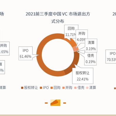 联创资本韩宇泽：建议恢复IPO常态化，放宽并购重组