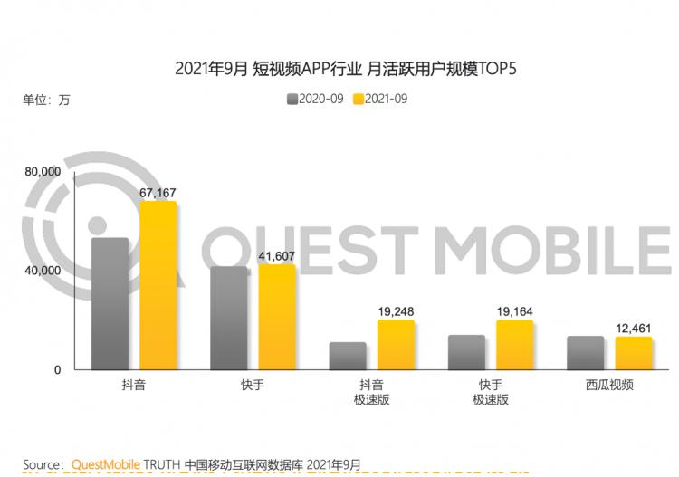 抖音快手極速版_快手和抖音怎么一起刷 運營百科
