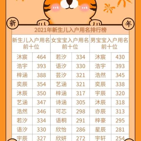 5月28生肖虎运势(2021年5月28日特吉生肖运势)