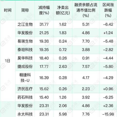 重仓“机器人”  15只基金今年以来收益超10%