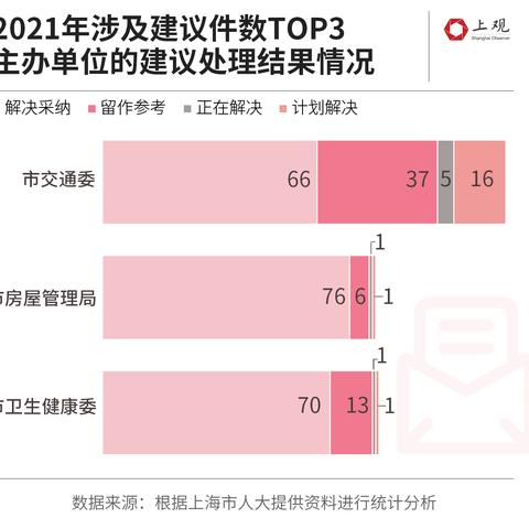 盘点上海中心电梯速度相关关键词有哪些