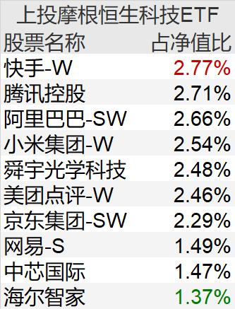 腾讯音乐-SW绩后高开逾13% 去年纯利同比增长35%