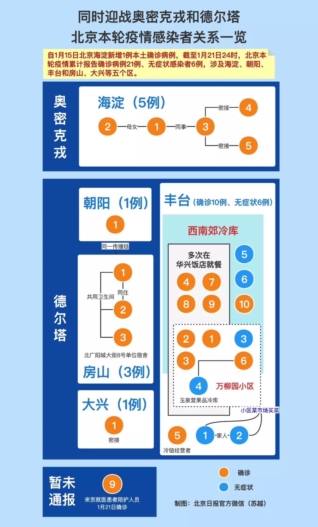 北京24小时新增本土感染者39例
/北京24小时新增本土感染者39例病例-图1 北京24小时新增本土感染者39例
/北京24小时新增本土感染者39例病例-图1
