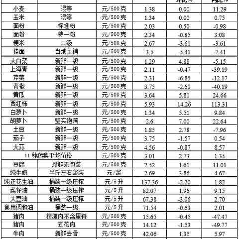 【河南今日菜价】2025年5月18日河南菜价是多少
