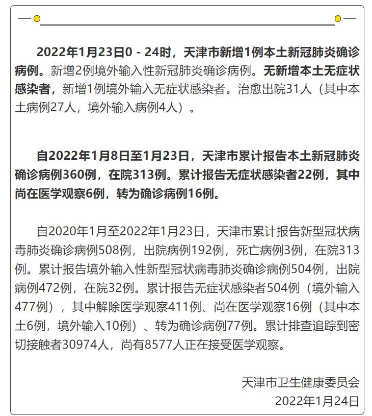 天津新增本土确诊2例
 （天津新增本土确诊2例是哪里的）