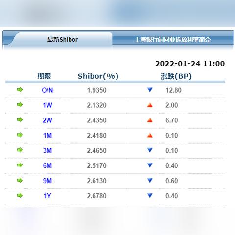 1月份资金面存多个扰动因素  春节前降准预期升温