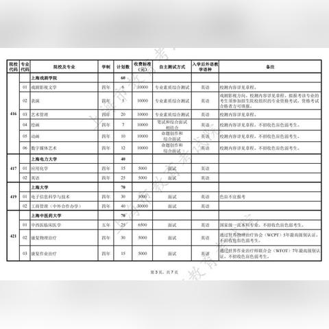 福建2022春节免费的相关长尾关键词有哪些