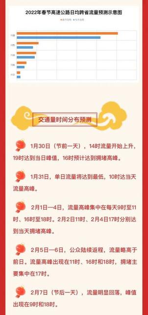 2020春节带娃出行安全指南