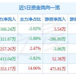st跨境为什么大跌