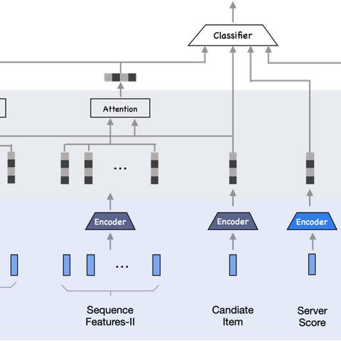 服务工具概述怎么写相关长尾关键词有哪些