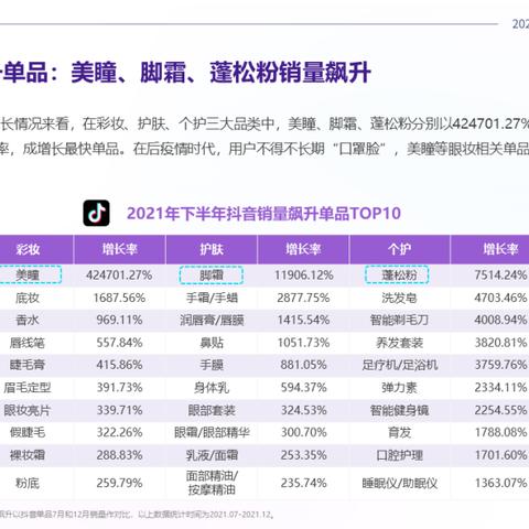 tiktok怎么选赛道