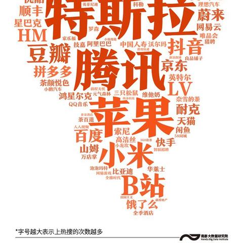 关于货拉拉公司在上海哪里相关关键词有哪些