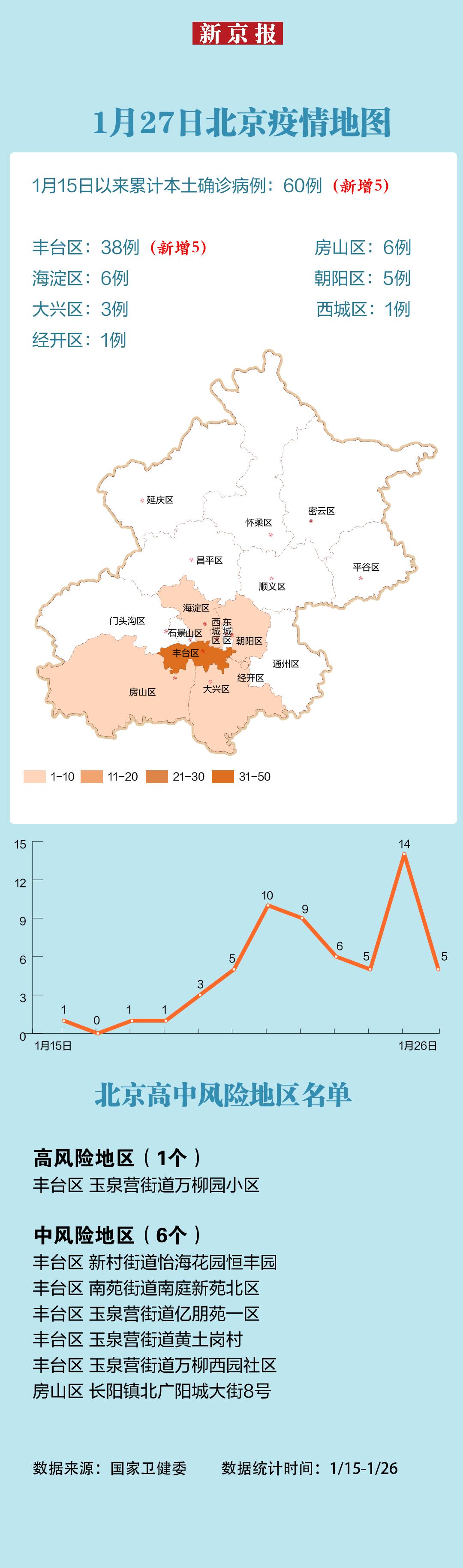 31省昨日无新增本土病例
 ,31省区市昨天无新增本土确诊