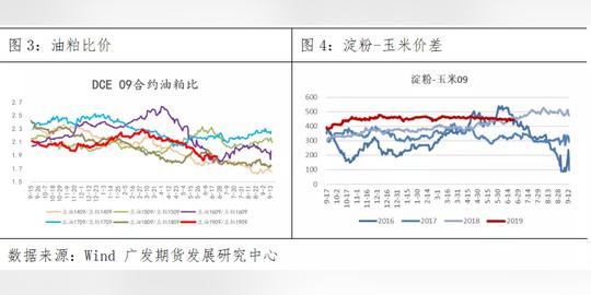 「科普」套利是什么？农产品也能套利吗？有哪些套利策略呢？一文了解
