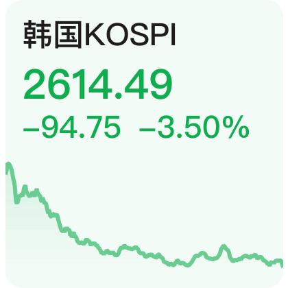 日韩股市开盘 韩国KOSPI指数开盘上涨0.4%