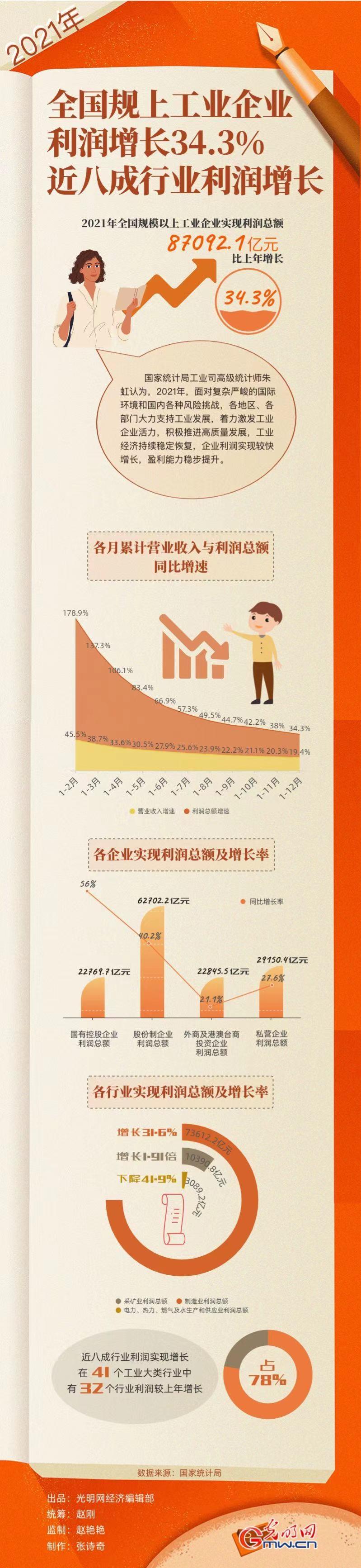 国家统计局：今年以来工业生产整体保持平稳较快增长