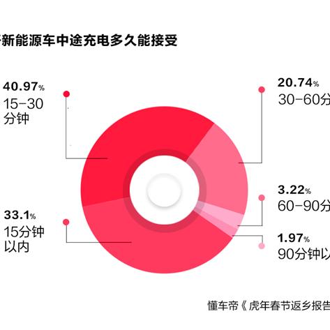 石家庄市返乡人员证明的长尾关键词有哪些