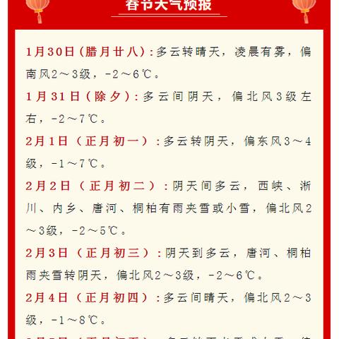 唐河i5天天气预报的长尾关键词有哪些