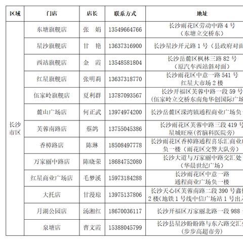长沙通程电器网上商城相关长尾关键词有哪些