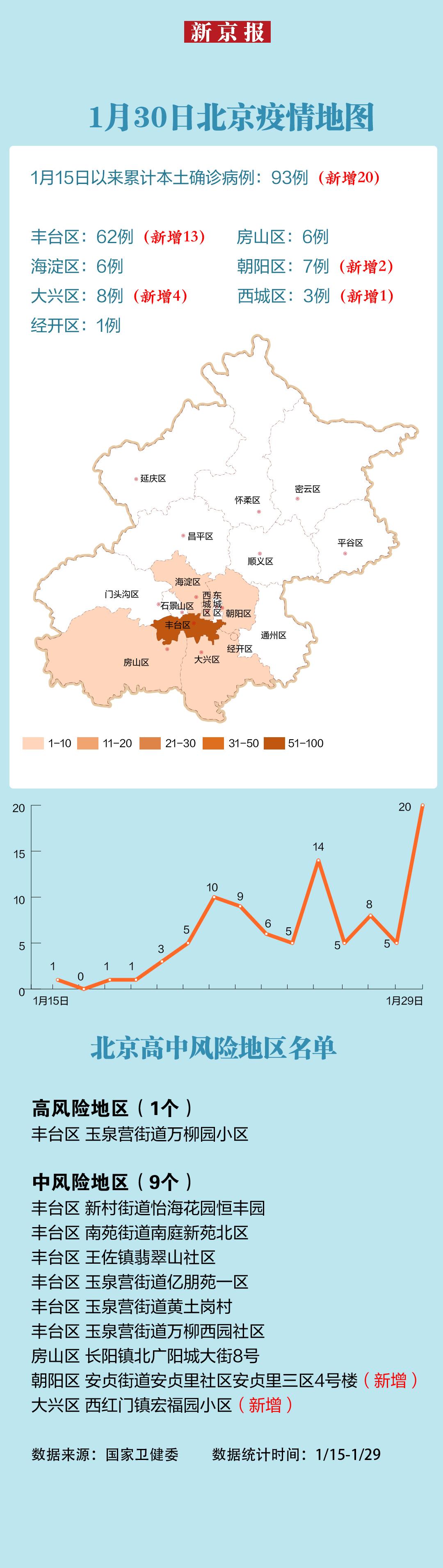 北京新增3例本地确诊病例
,北京新增3例本地确诊病例 北京新增3例本地确诊病例
,北京新增3例本地确诊病例