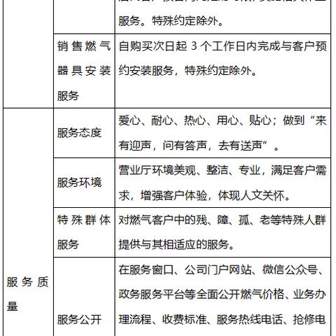 中庆燃气 哈尔滨相关长尾关键词有哪些