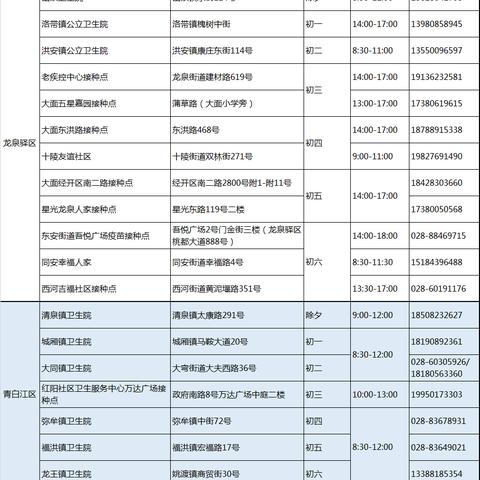 成都市内坐地铁要核酸吗的长尾关键词有哪些