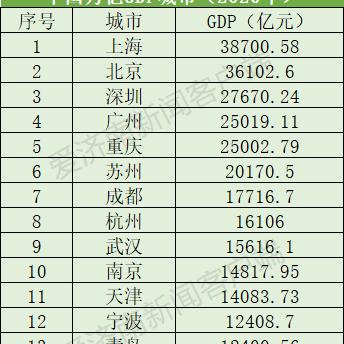 常州市和济南市哪个发达