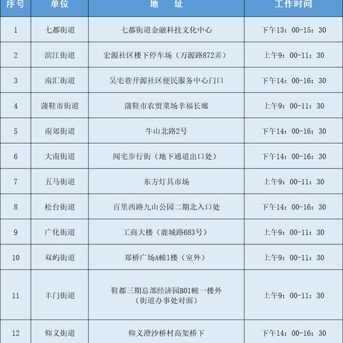 温州市哪里有做核酸的长尾关键词有哪些