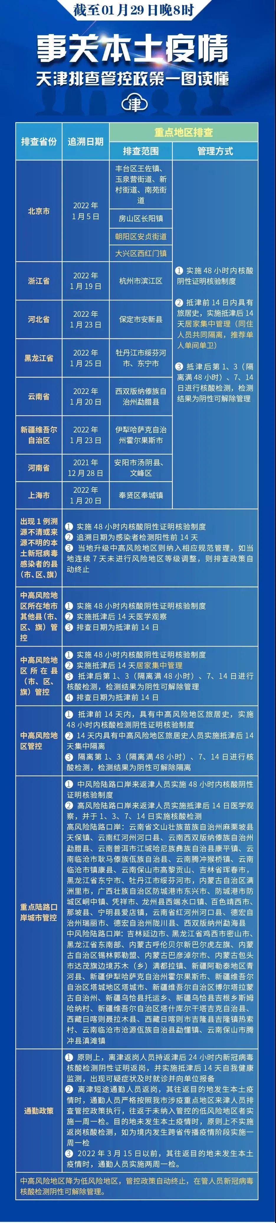 天津疫情数据最新消息
 （天津疫情数据最新消息今天新增）