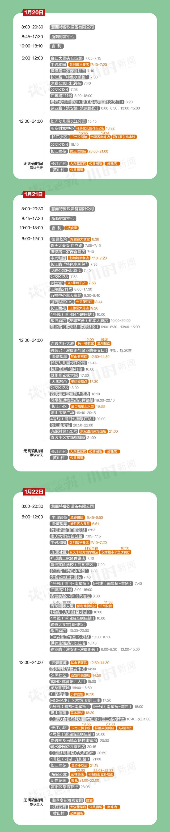 浙江新增本土确诊13例 均在杭州
 （浙江杭州新增病例）