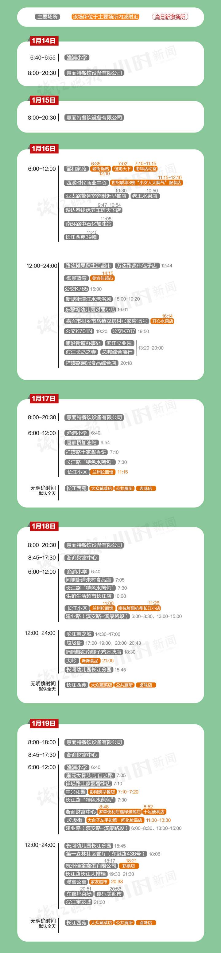 【杭州新增本土2例
 ,杭州新增本土2例病例】