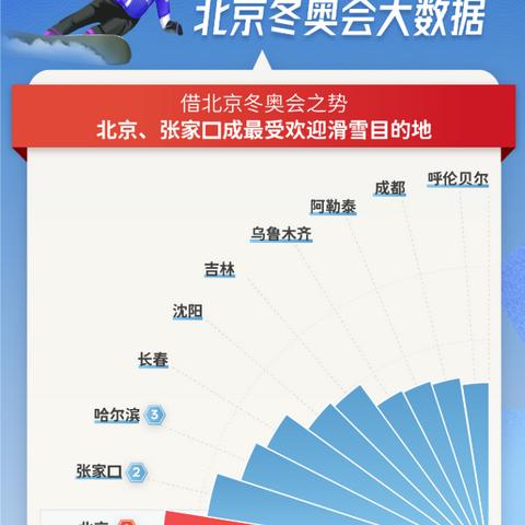 【哈尔滨今日热搜】2025年4月13日哈尔滨热搜有哪些事件
