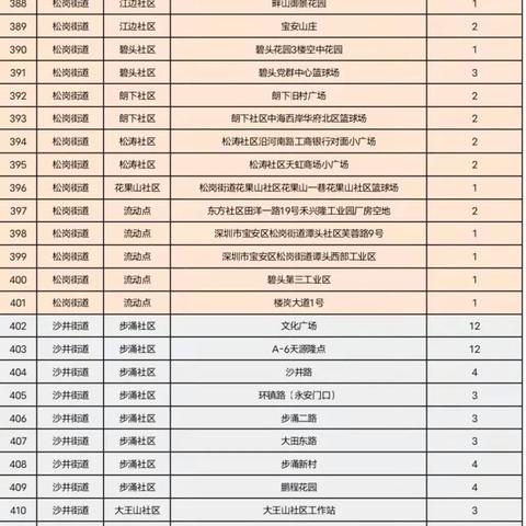 2022年10月15日早晨8点过点做了核酸，结果什么时间出来？