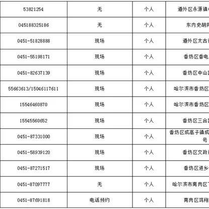 中国核酸检测哈尔滨地点相关长尾关键词有哪些
