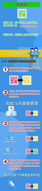 湖北健康码转码申请什么意思