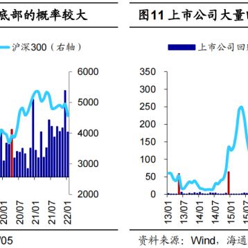 海通证券：春季行情还会有吗？