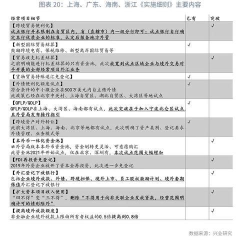 跨境平台什么放款快