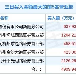 广汇物流（600603）股民索赔案持续推进，建艺集团（002789）股民索赔已启动
