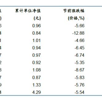 etf跨境基金哪个好