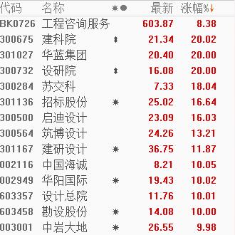经济大省发挥“火车头”作用 力保一季度经济“开门红”