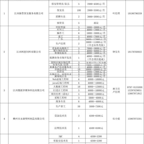 赣州市章贡区就业情况的长尾关键词有哪些